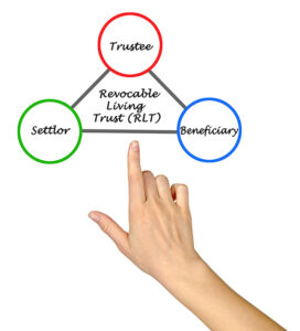 Revocable Living Trust (RLT)